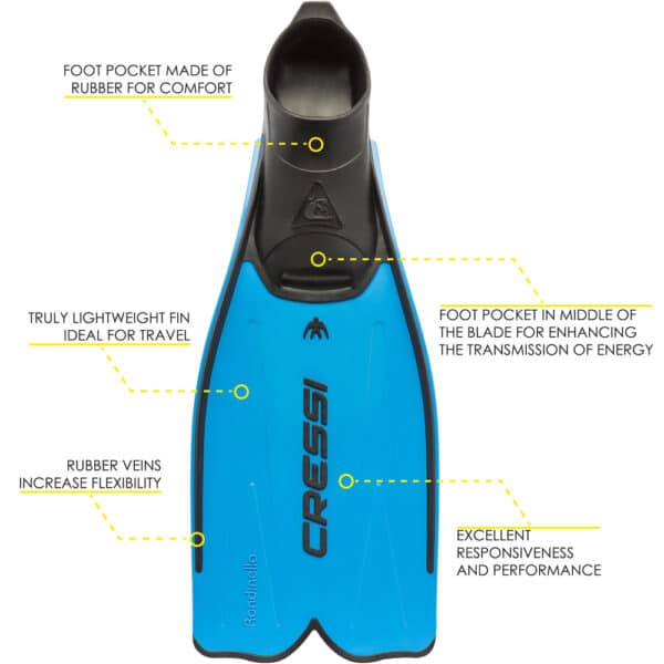 Cressi Rondinella Fins (blue) - Image 5